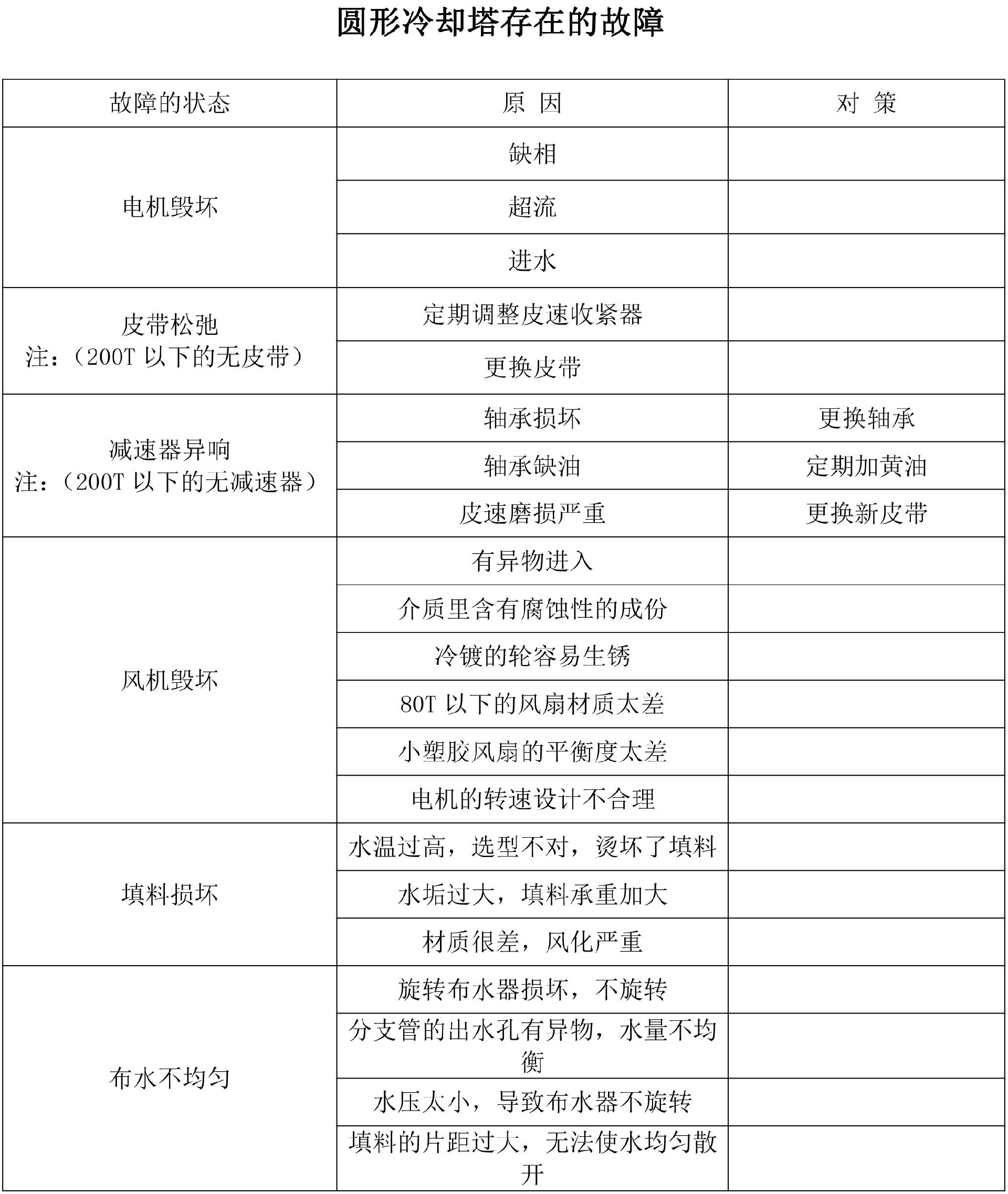 圆形冷却塔存在的故障.jpg